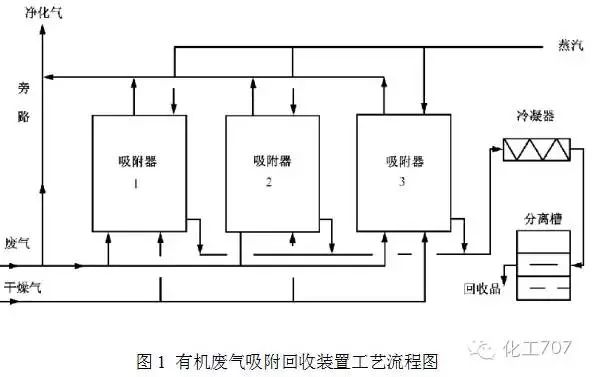 VOCs廢氣治理9大工藝、適用范圍和成本控制