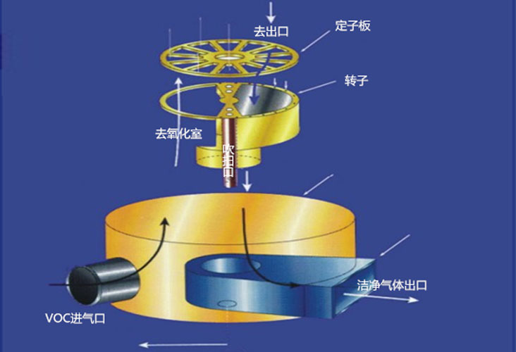 國(guó)內(nèi)生產(chǎn)企業(yè)蓄熱式氧化爐產(chǎn)量走勢(shì)圖來(lái)源